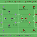 逆転勝利で2連勝！（2026.2.14 明治安田J2･J3百年構想リーグ EAST-B 第2節 RB大宮×札幌）