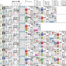 【想定版ＨＢ新聞】きさらぎ賞