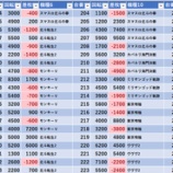 『5/13 プレサス飯田橋 裏半撃』の画像