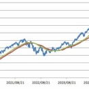 【資産推移】2026/04/13