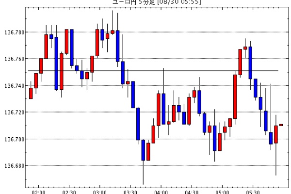 ユーロ 円 Eur Jpy