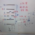 今月の勉強会易経＠気学廻座から読み解く＆＠61・風沢中孚