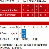 『昨日の田澤は1球で仕事を終える｜2014MLB』の画像