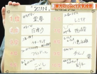 [東方]ZUNさんの手書き文字