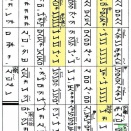 乱れていた「みだれ」が乱れなくなった。