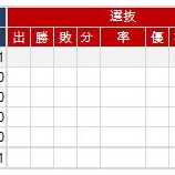 『満州　甲子園実績｜アマチュア野球』の画像