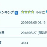 『『時短父さんの投資生活』が9年目に入っていました(≡ω≡．)』の画像