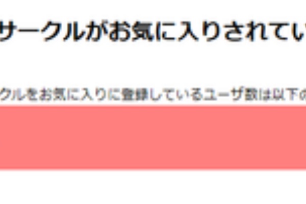 裏機能 コミケのサークル側のお気に入り人数が自分だけ楽しい ソロでコミケ攻略と参加したオタイベントとか諸々
