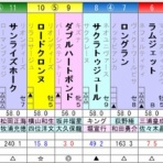 ひたむきに競馬と向き合うブログ