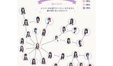 【アンケート📝】「パーティーをするならどのメンバーの家に行きたい?」の結果wwwwwwwww