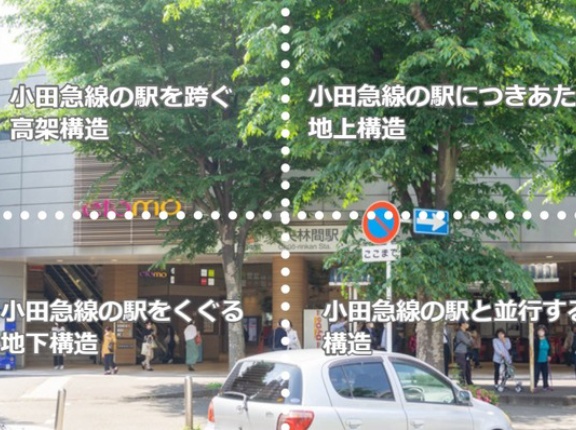東急線中央林間駅で当初計画されてた構造は何？【やまとクイズ】