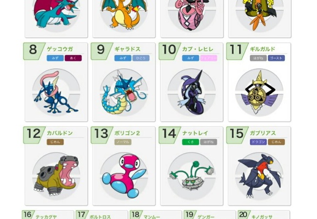 最強だった『ガブリアス』さん、戦力外通告・・・
