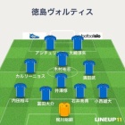 『天皇杯2回戦 徳島ヴォルティスvsFC岐阜＠ポカスタ』の画像