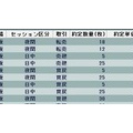 ６月１８日のトレード
