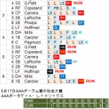 『今の松坂大輔に足りないもの｜2012MLBペナントレース』の画像