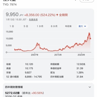 『【悲報】ワイの任天堂株、ド派手に逝くｗｗｗｗｗｗｗｗｗｗｗｗｗｗｗｗｗｗｗｗｗｗｗｗ』の画像