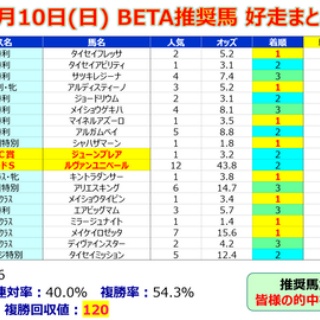 邪推師GANMAのフレキシブル馬券法〜重賞で勝てる無料競馬予想ブログ〜
