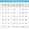 【9/29】鷹=鴎=====-/鷲/=-猫-公======-檻