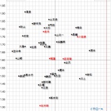 『稲葉篤紀は今、凄いのだ！｜2012NPBペナントレース』の画像