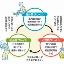 第912回サークル活動