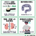 夜勤のプロテイン記録は、グラムより先に乳糖の残りを見る