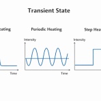 熱物性ブログ　ベテル ハドソン研究所