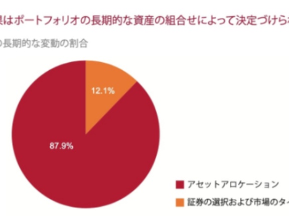 【一括投資 vs 積立投資】S&P500やオルカンに投資をするならどちらが良いか？結論は間違いなく一括投資！だけど・・】