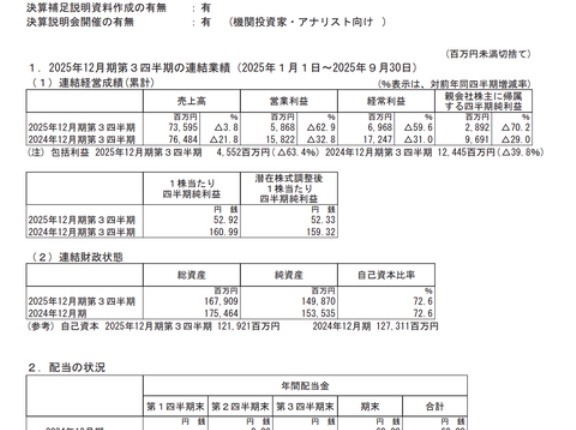 ガンホー・オンライン・エンターテイメント 2025年12月期第3四半期決算