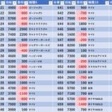 『5/5　金時大森東口　旧イベ』の画像