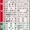 【速報】WBC、世界2位の台湾が11位の豪州に敗れる　大応援団も悲痛　プレミア王者まさかの黒星発進 ＷＷＷＷＷ