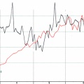 ＳＯＸ指数３０日Ｂ