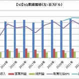 『【VZ】決算受けて、米ベライゾン株価急落!保有継続でいいかな?』の画像