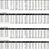 『MLB、5年間連続で二けた勝利を挙げた投手｜2014MLB』の画像