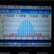 今日も好調