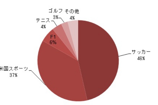Footuse サッカーまとめ なんj