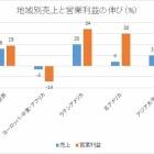 『コカ・コーラ【KO】　2019年4Q決算』の画像