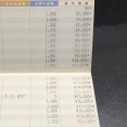 貧乏夫婦、唯一の貯金が、、、