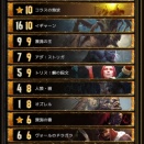 BC28で使用した野獣デッキ