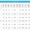 【7/14】パ・リーグ順位表｜2連敗…日ハムの現在順位がこちら