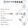 ハーネスの装着について＆カラビナの名称