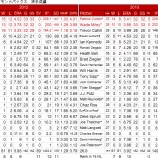 『若手先発陣が足踏み　アリゾナ・ダイアモンドバックス投手｜2013MLBレビュー』の画像