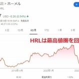 『【HRL】外出自粛でホーメル・フーズには追い風か?』の画像