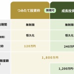 インデックス投資家の老後生活<実践編>