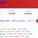 『2026.7/20　アイランド筑西　旧イベ』の画像