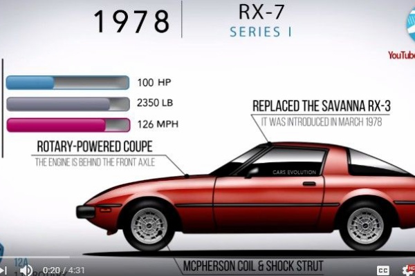 乗り物動画のモトディスコ Motordisco ロータリーエンジン