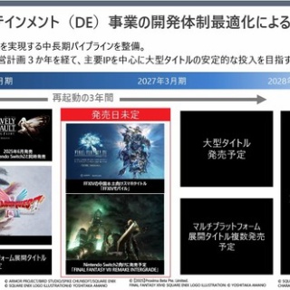 FF7R速報 | ファイナルファンタジーまとめ