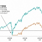 S&P500（VOO）のりんりのブログ【全世界株式（オルカン）長期投資で資産形成】