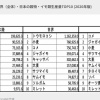 【画像あり】日本でタロイモを育ててる理由ってなんなんだろ？