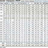 『バスケスNYYに出戻り｜エピソード2009-18』の画像