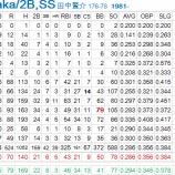 『田中賢介、MLB挑戦は「？？？」｜2012ポストシーズン』の画像